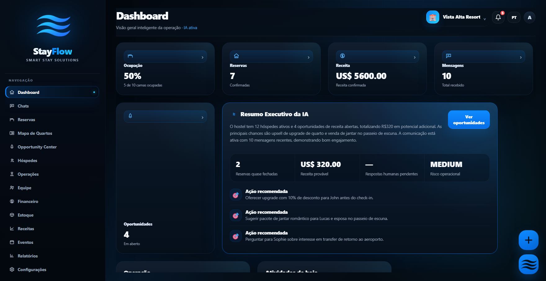 Dashboard StayFlow