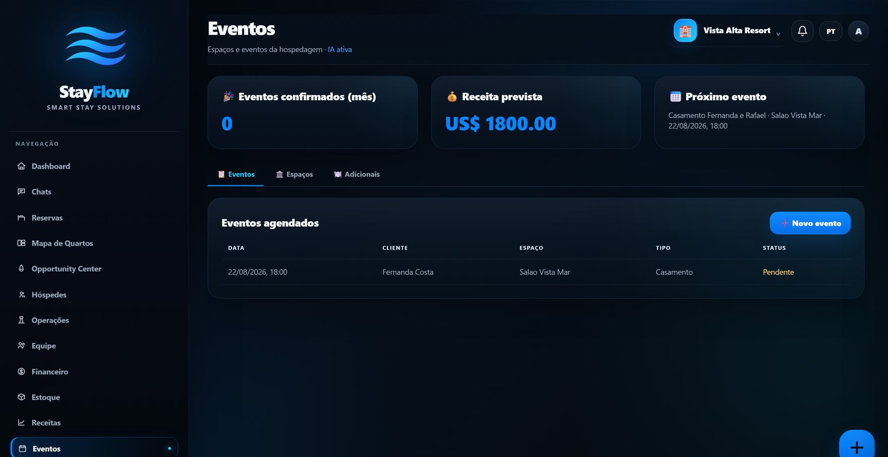 Eventos StayFlow