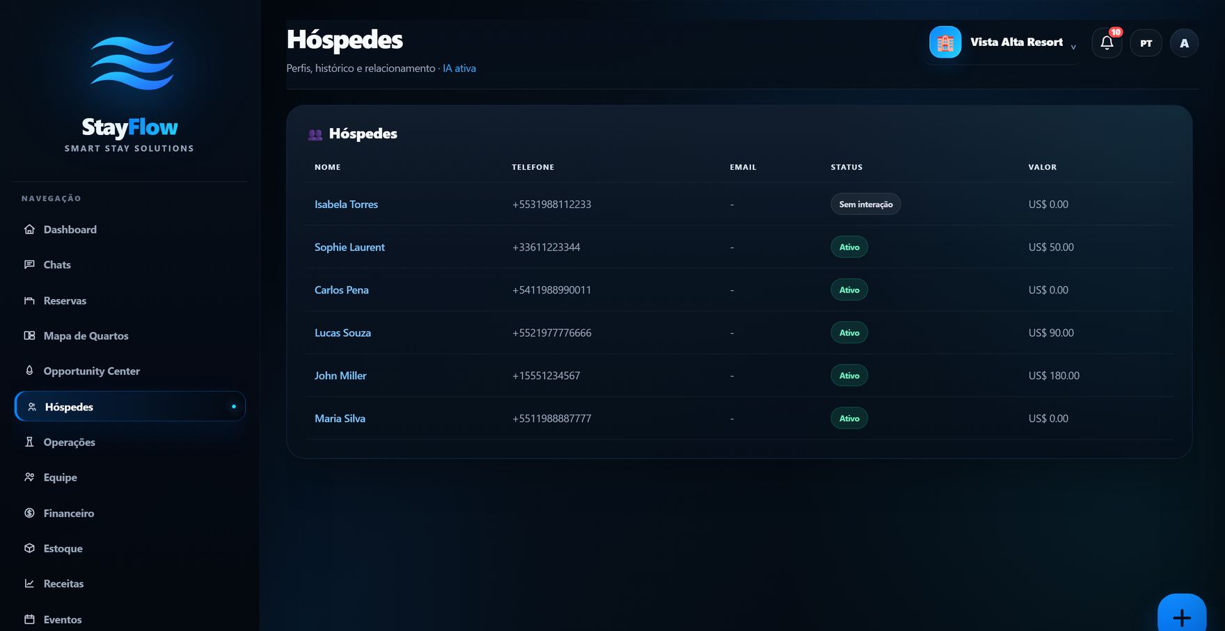 Hóspedes StayFlow