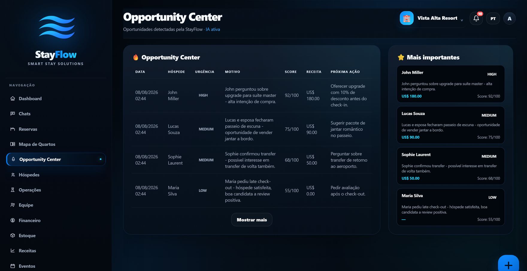 Opportunity Center StayFlow