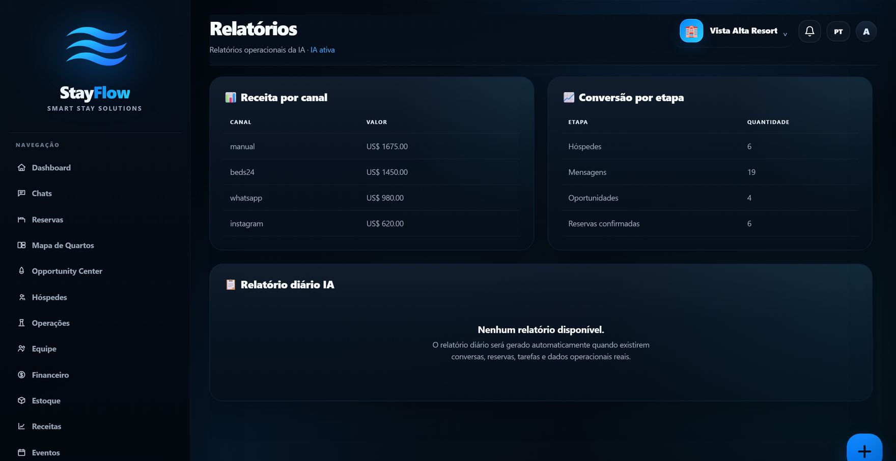 Relatórios StayFlow